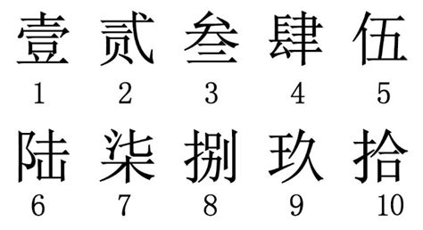 中國數字四